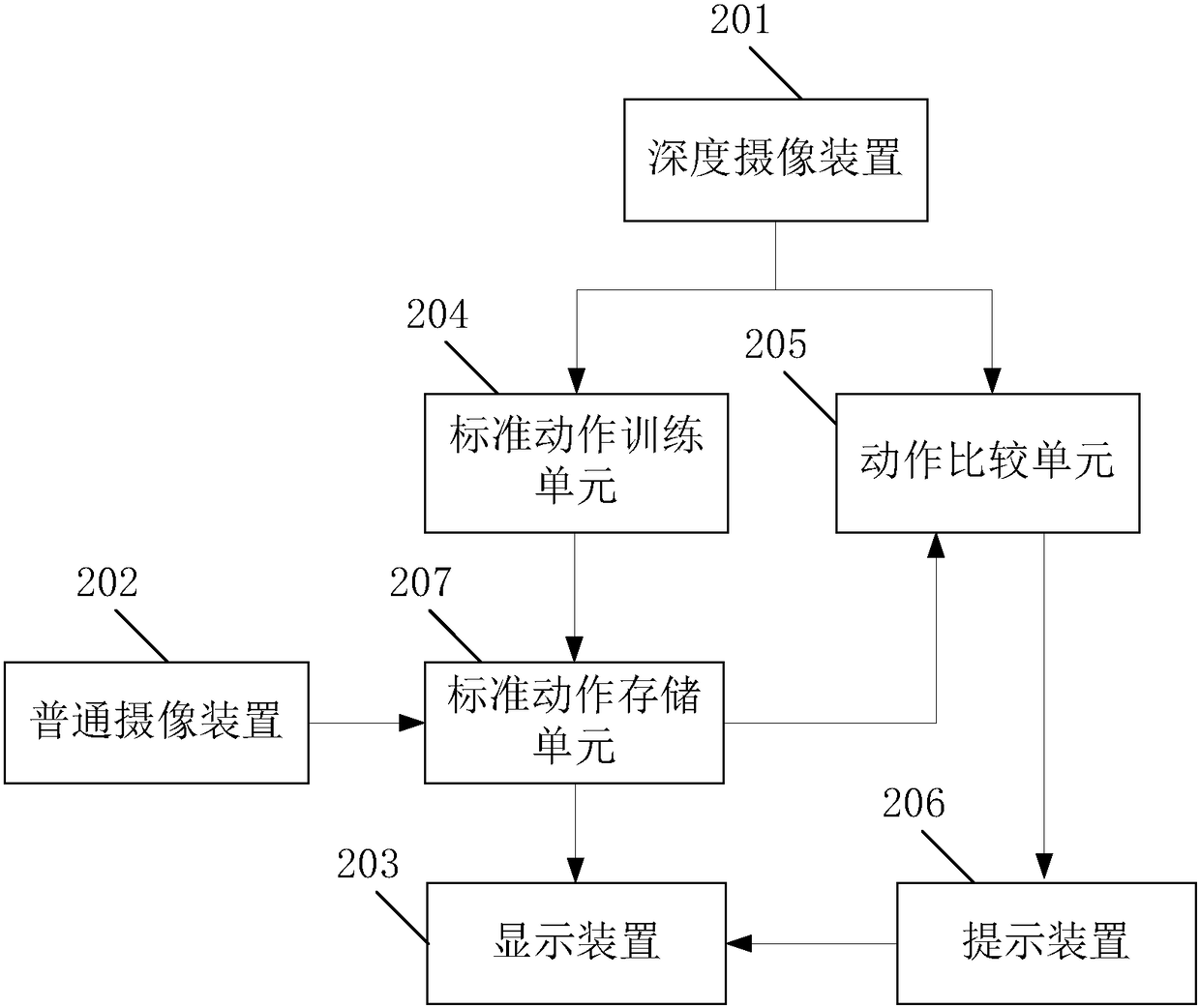 Physical education teaching auxiliary system and method based on human body posture recognition