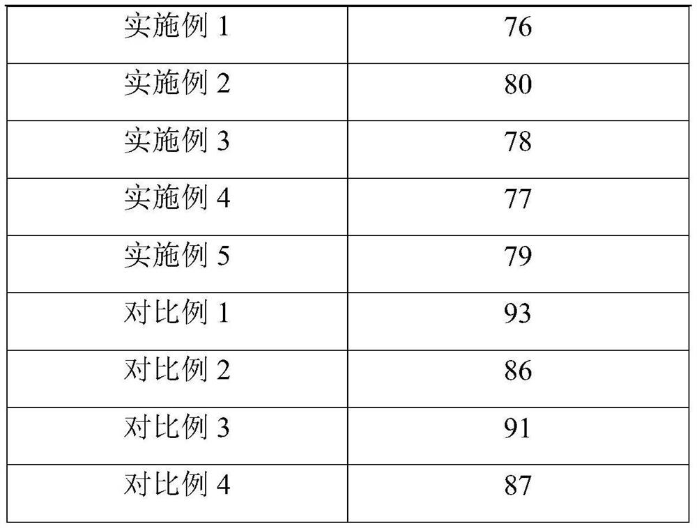 Hydration treatment method for reducing leakage current of formed foil