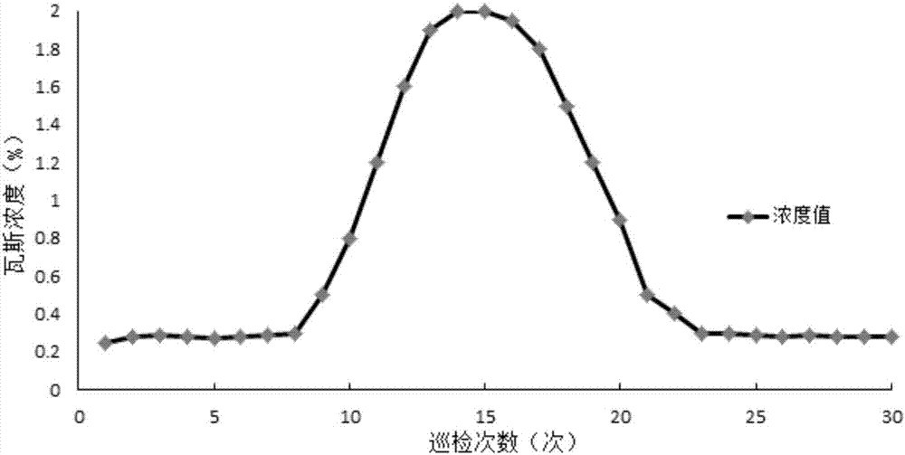 Method for identifying calibration experiment pseudo-data in mining gas sensor monitoring data