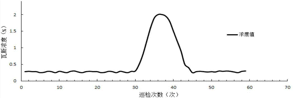 Method for identifying calibration experiment pseudo-data in mining gas sensor monitoring data