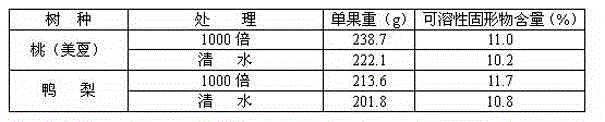 Agricultural composition for foliage spraying