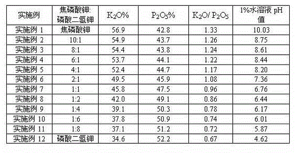 Agricultural composition for foliage spraying