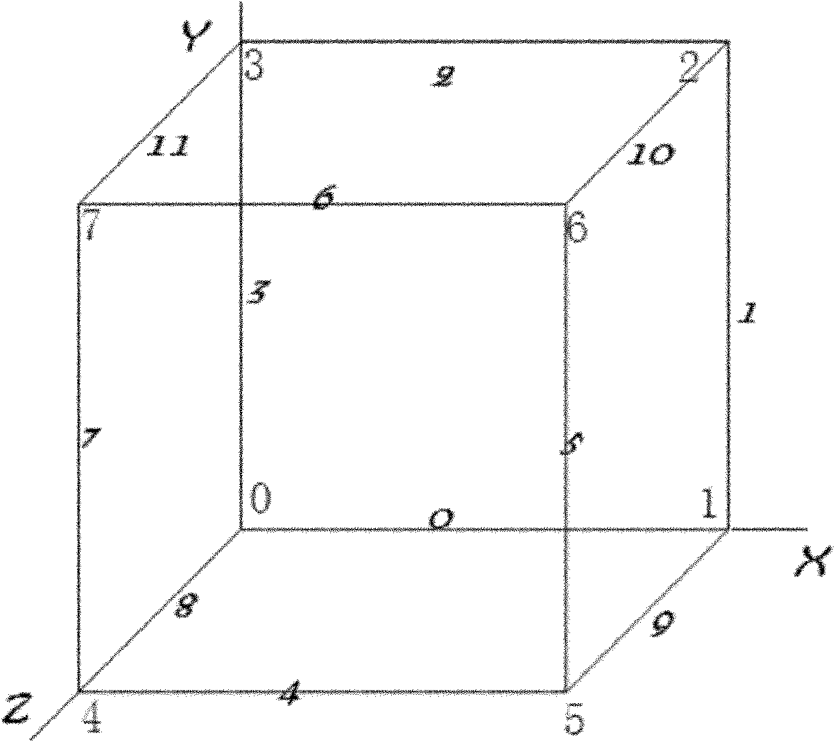 Acceleration improvement algorithm based on cube edge sharing equivalent point