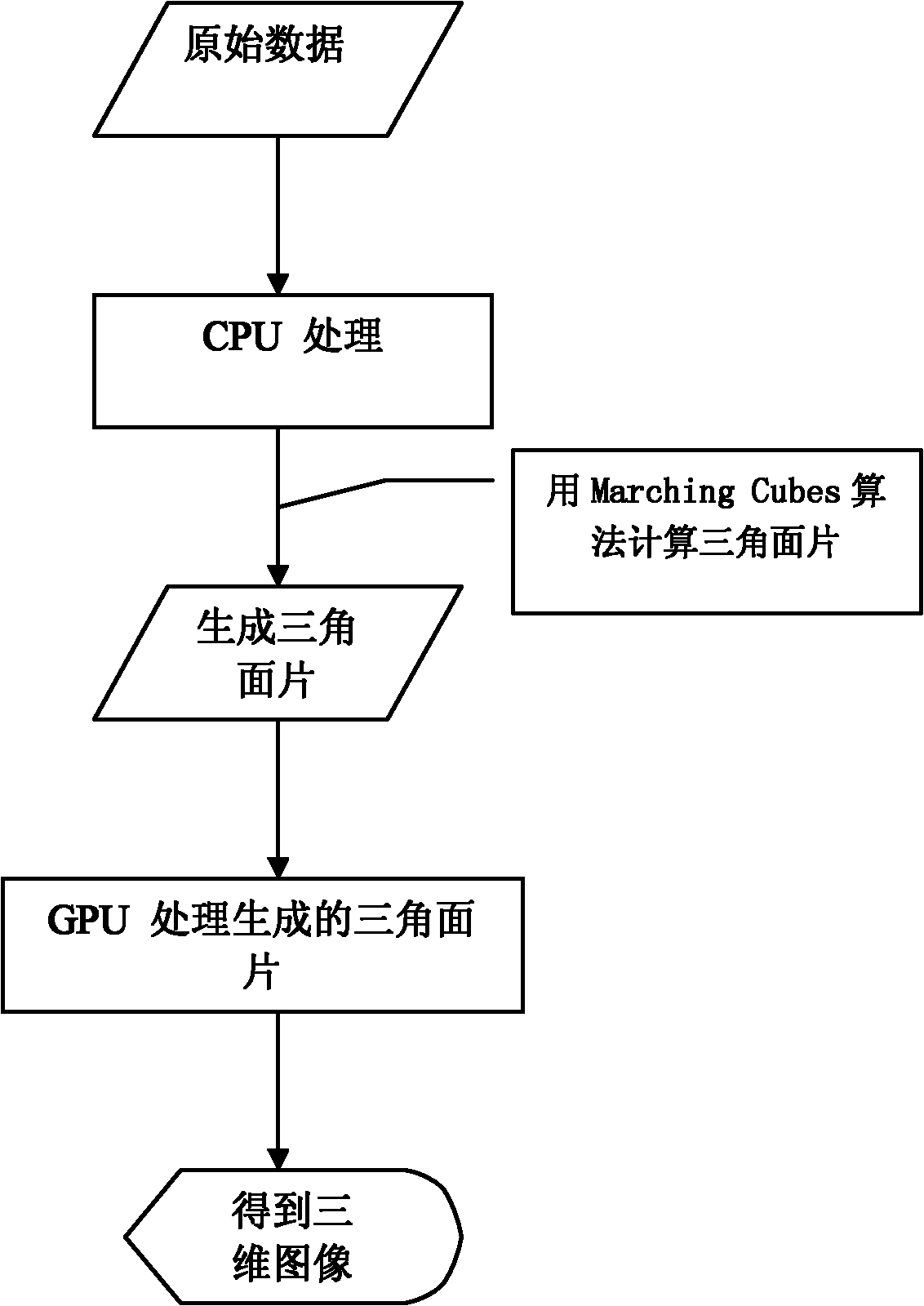 Acceleration improvement algorithm based on cube edge sharing equivalent point