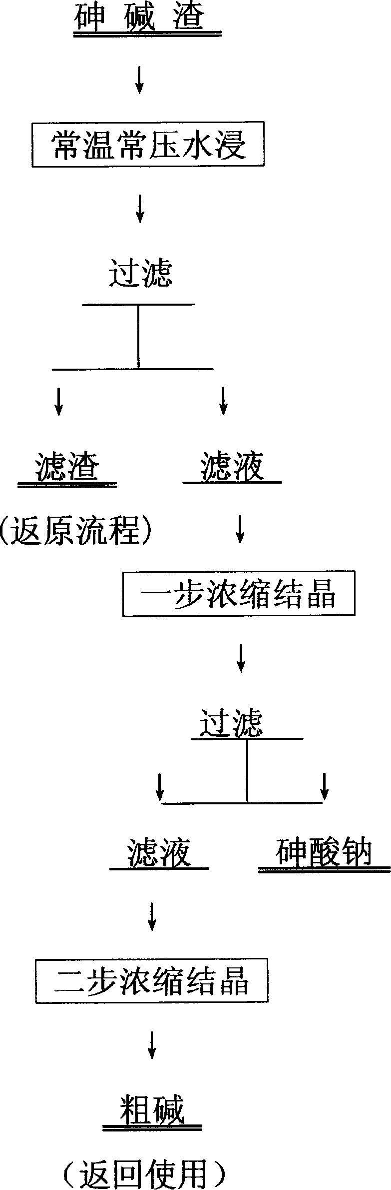 Method for separating and recovering sodium arsenate and alkali by fractional crystallization method