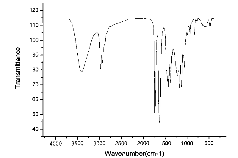 Hyperbranched curing agent for two-component polyurethane waterproof coating and preparation method thereof