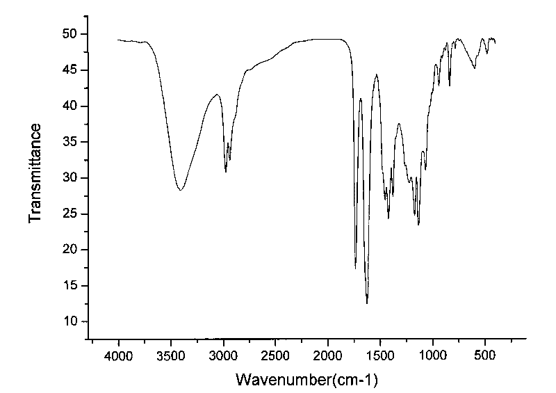 Hyperbranched curing agent for two-component polyurethane waterproof coating and preparation method thereof