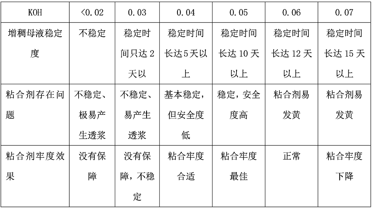 Water-based shoes with natural color toe cloth adhesive and preparation method thereof