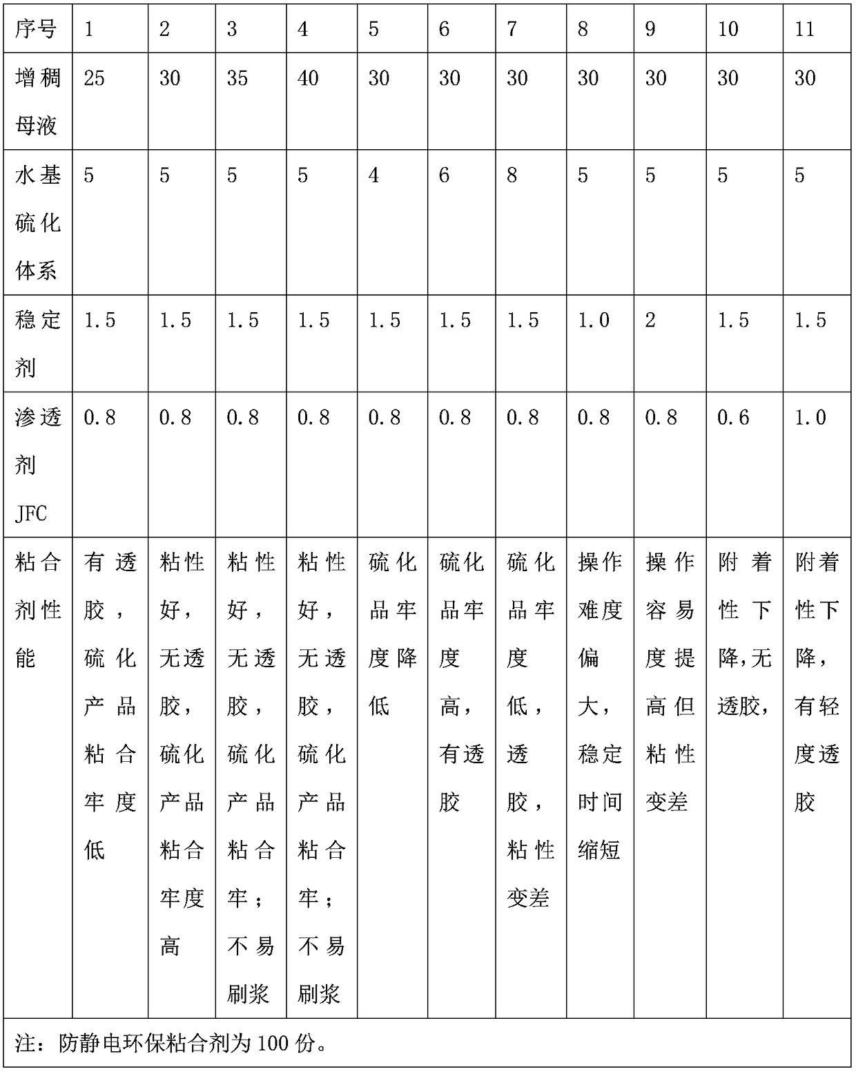 Water-based shoes with natural color toe cloth adhesive and preparation method thereof