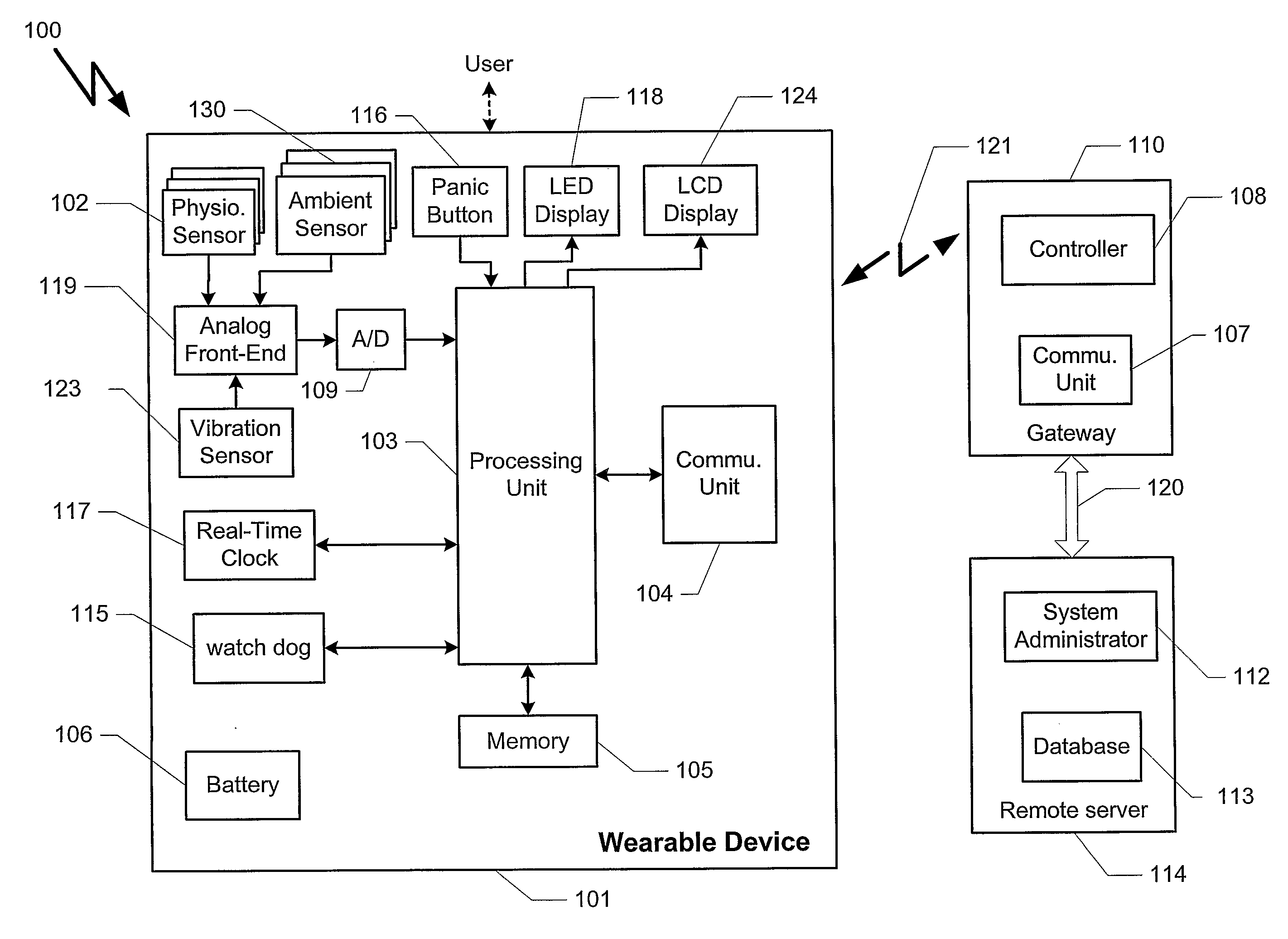 Method And Device For Measuring Physiological Parameters At The Hand