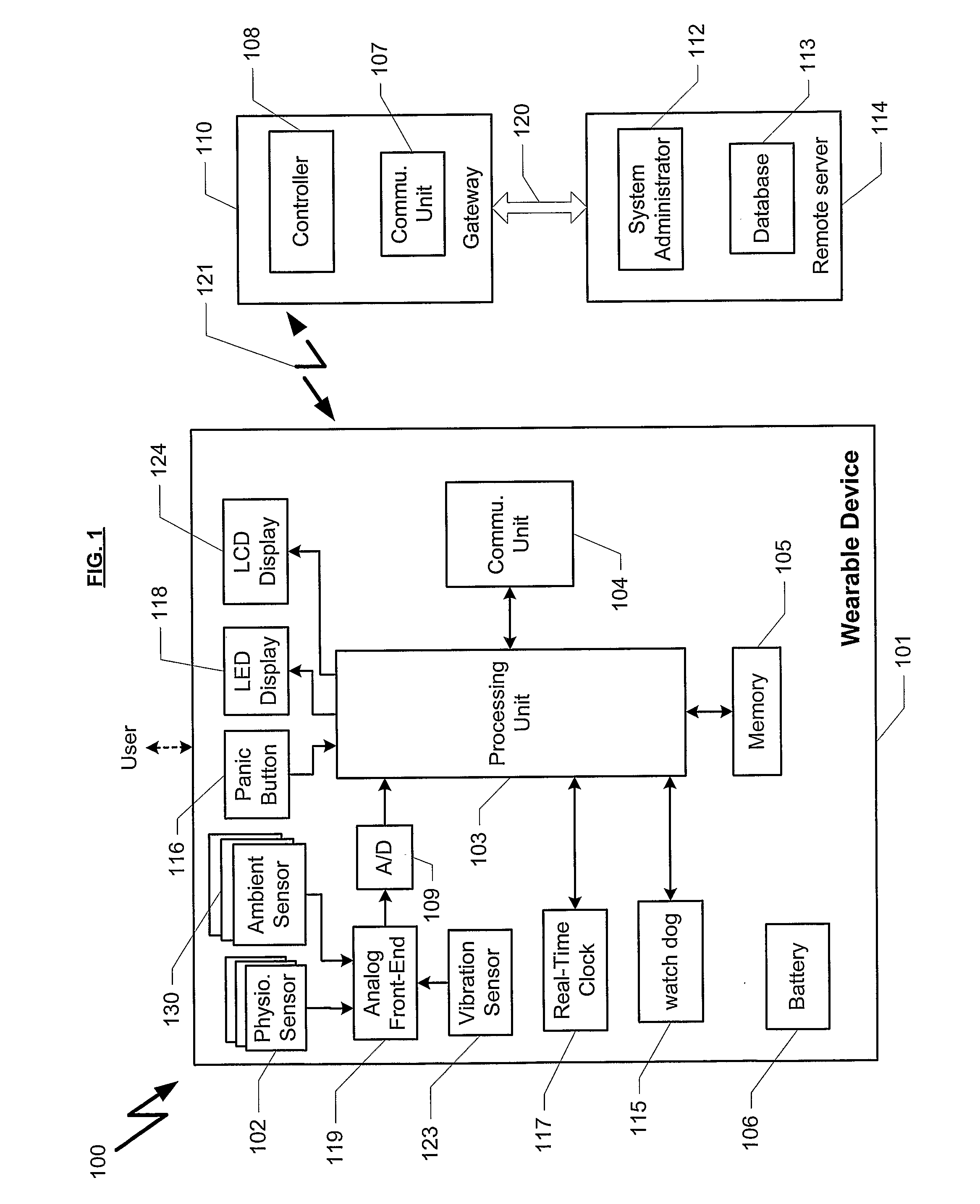 Method And Device For Measuring Physiological Parameters At The Hand