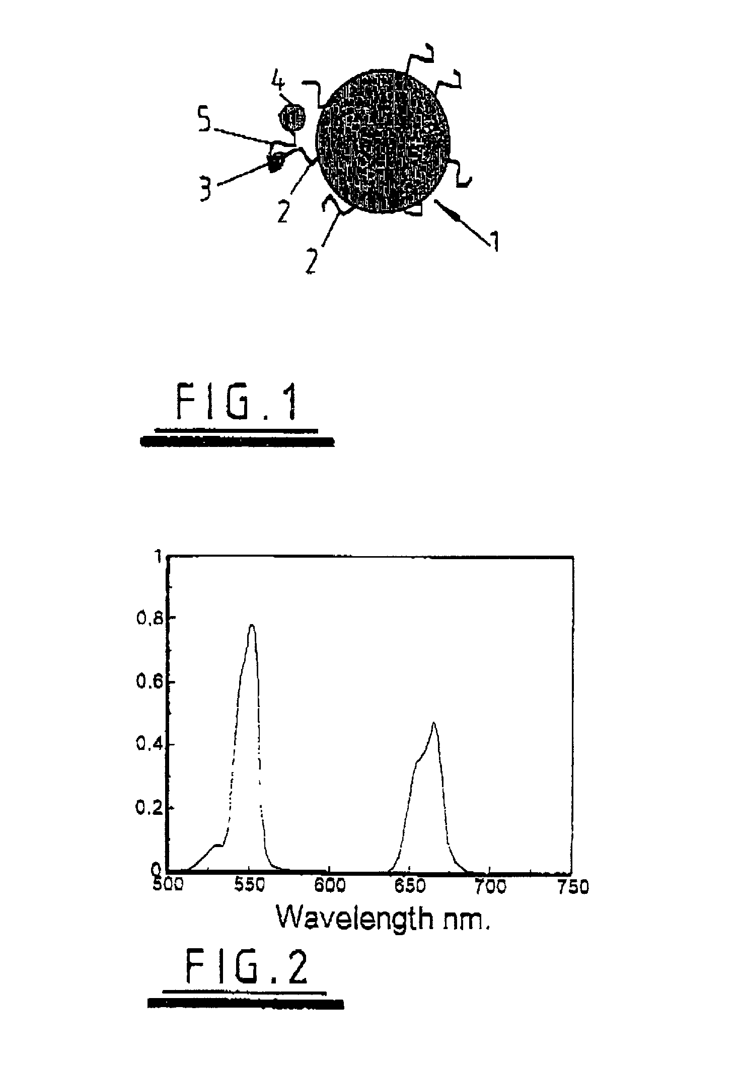 Luminescence assays