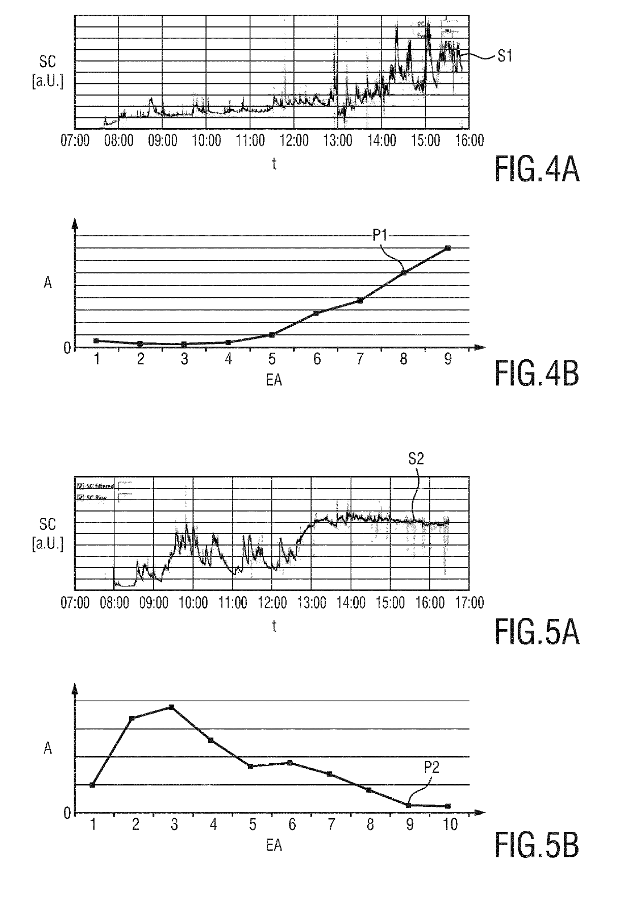 System for improving sleep effectiveness of a user