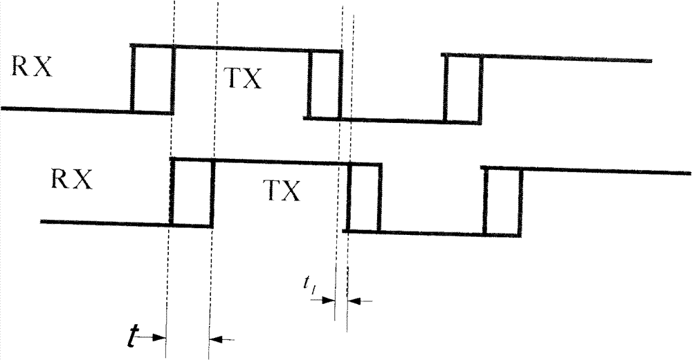 TDD system base station disturbance null method and system