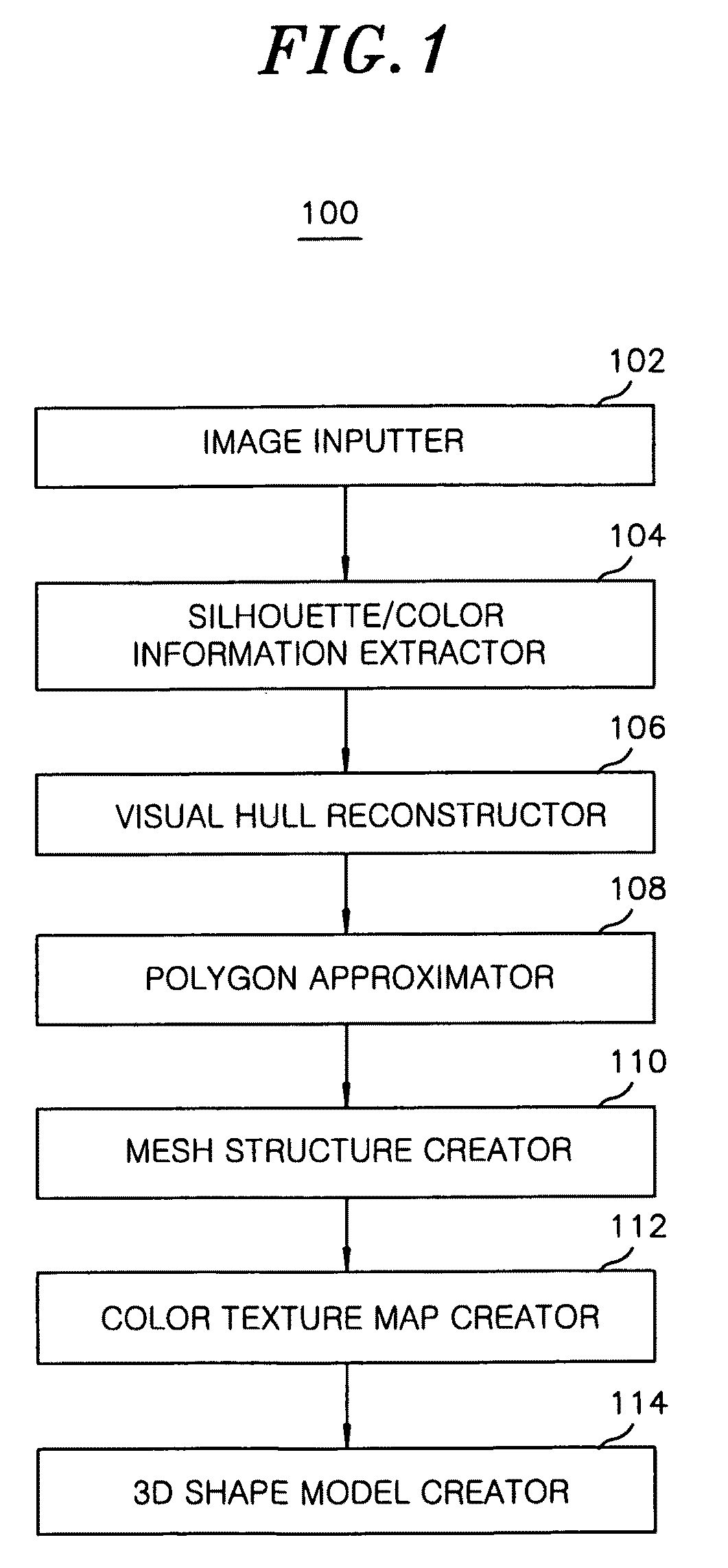 Method and apparatus for reconstructing 3D shape model of object by using multi-view image information