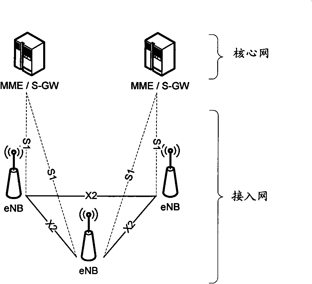 Method and system for switching link between evolved node Bs and evolved node Bs