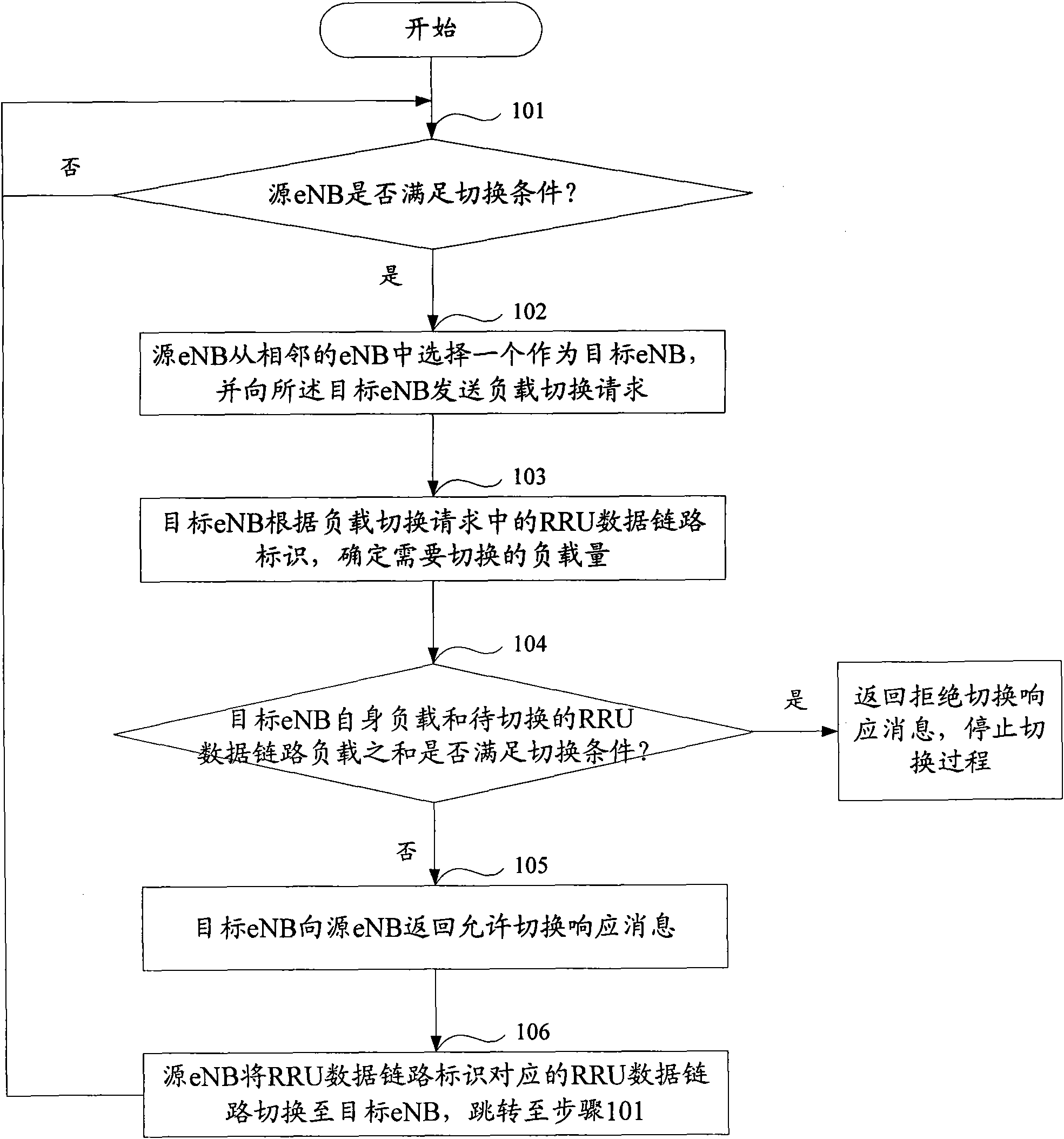 Method and system for switching link between evolved node Bs and evolved node Bs