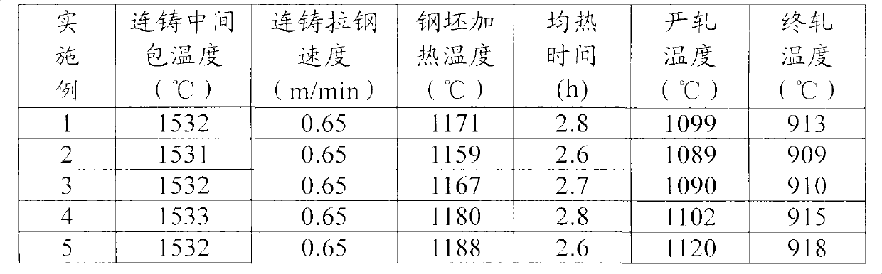 Steel for freight train connecting piece and preparation method thereof