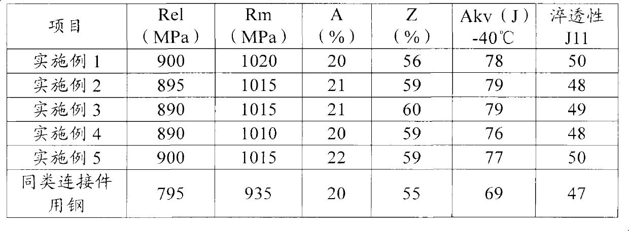 Steel for freight train connecting piece and preparation method thereof