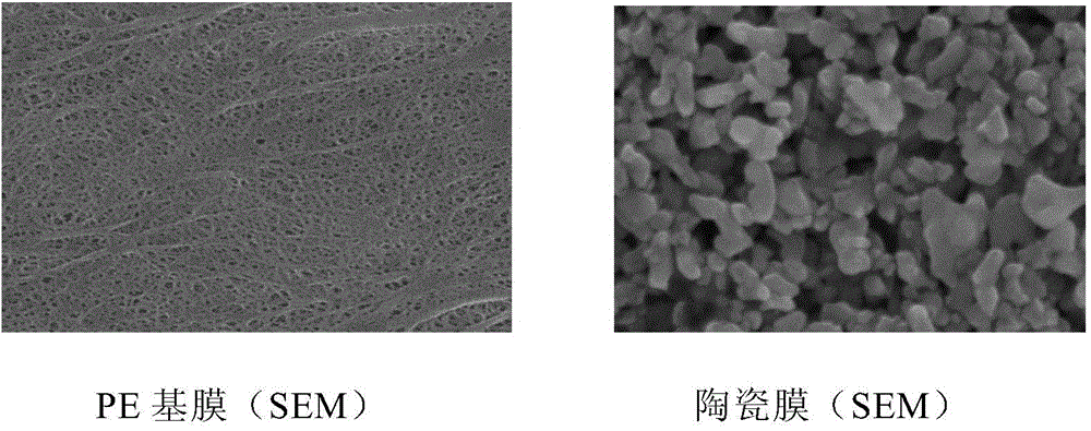 Manufacture method and applications of high temperature resistant and deformation resistant composite microporous membrane