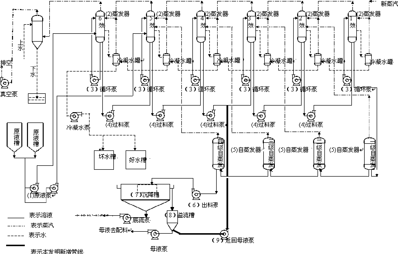 Method for controlling precipitation of crystal alkali in evaporator