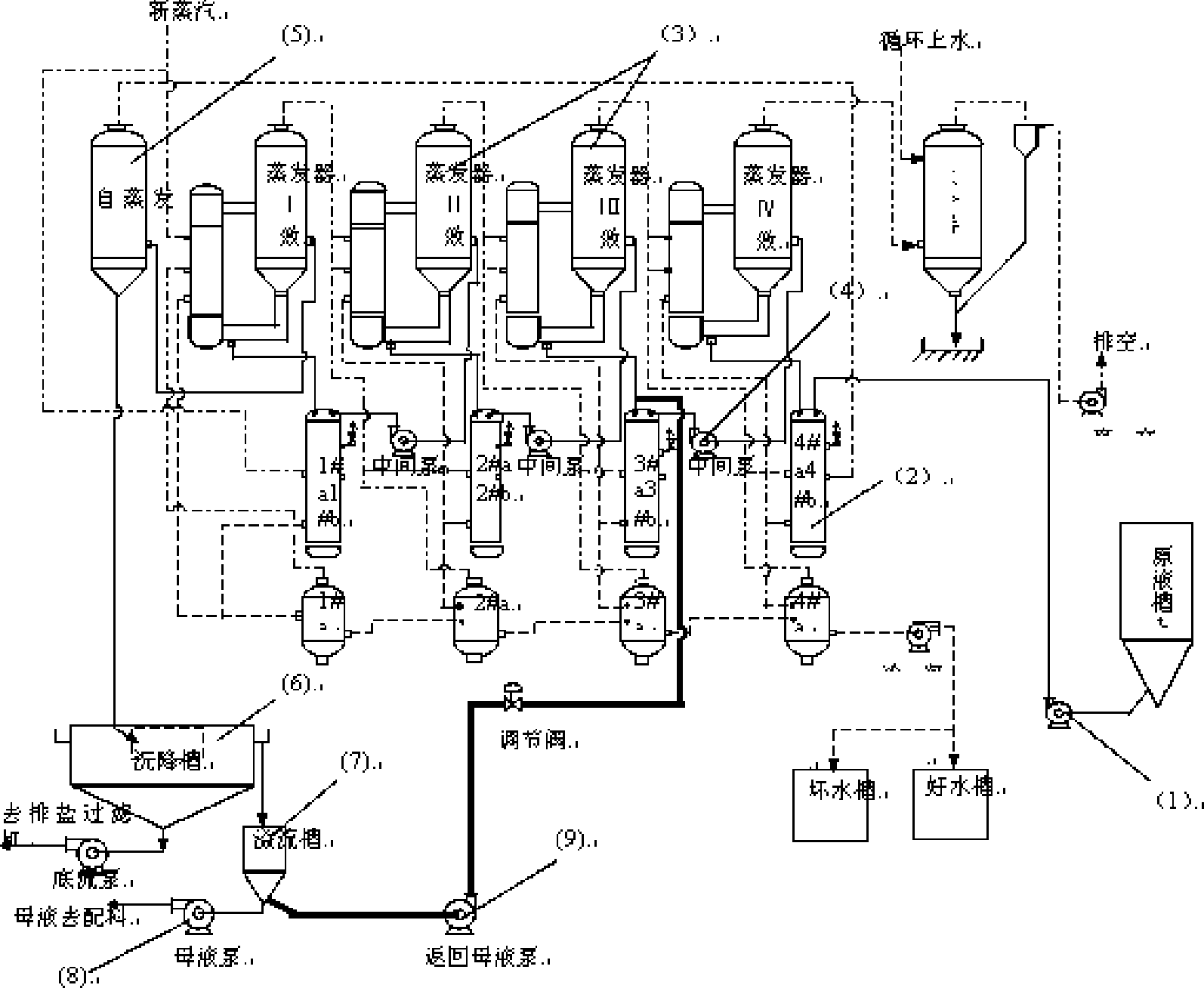 Method for controlling precipitation of crystal alkali in evaporator