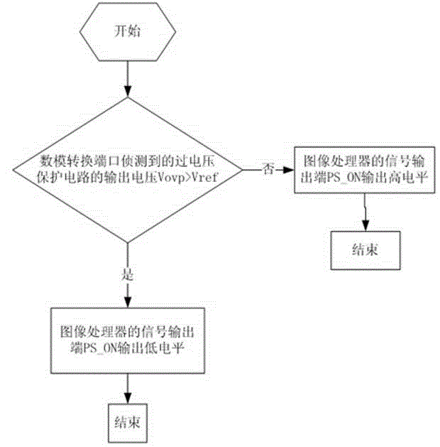 Overvoltage protection circuit, power module and overvoltage protection method