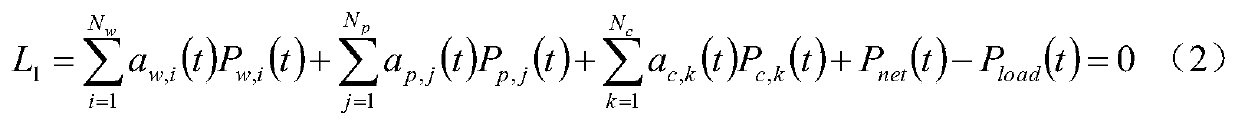 Multi-agent power generation optimal scheduling method based on reinforcement learning