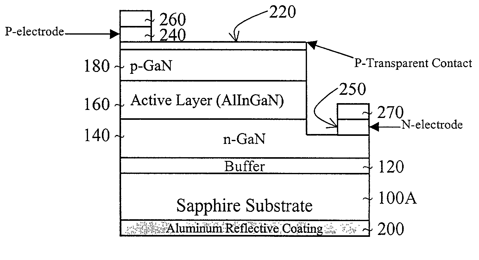 Diode having high brightness and method thereof