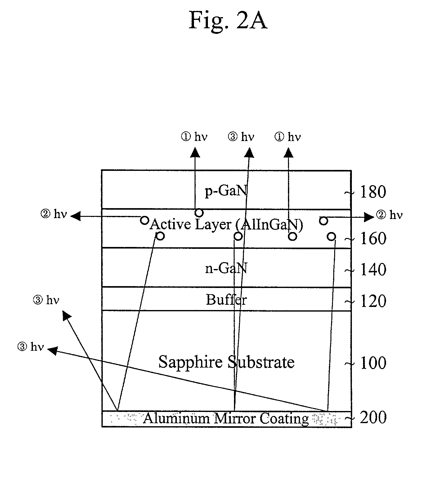 Diode having high brightness and method thereof