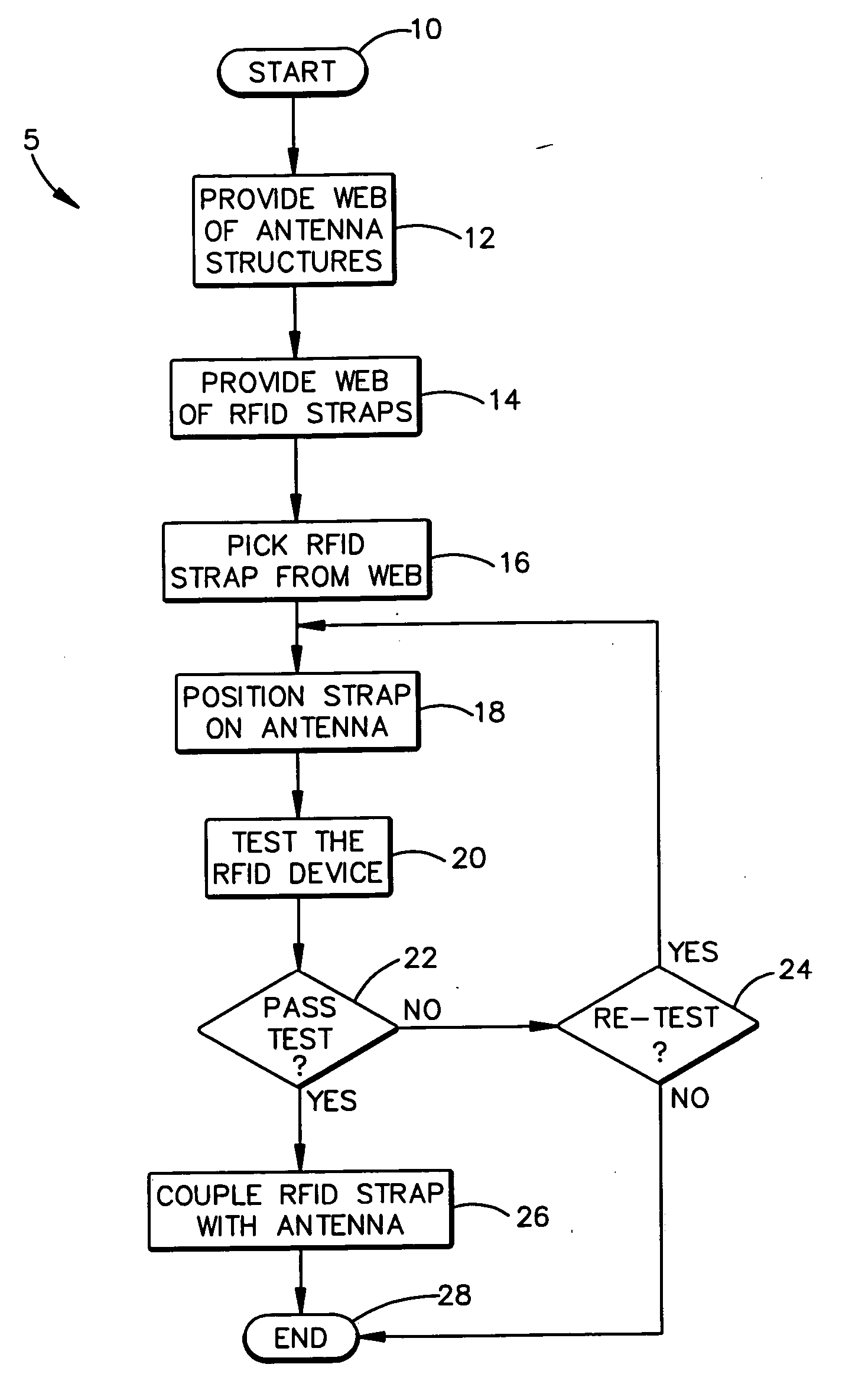 Method of variable position strap mounting for RFID transponder