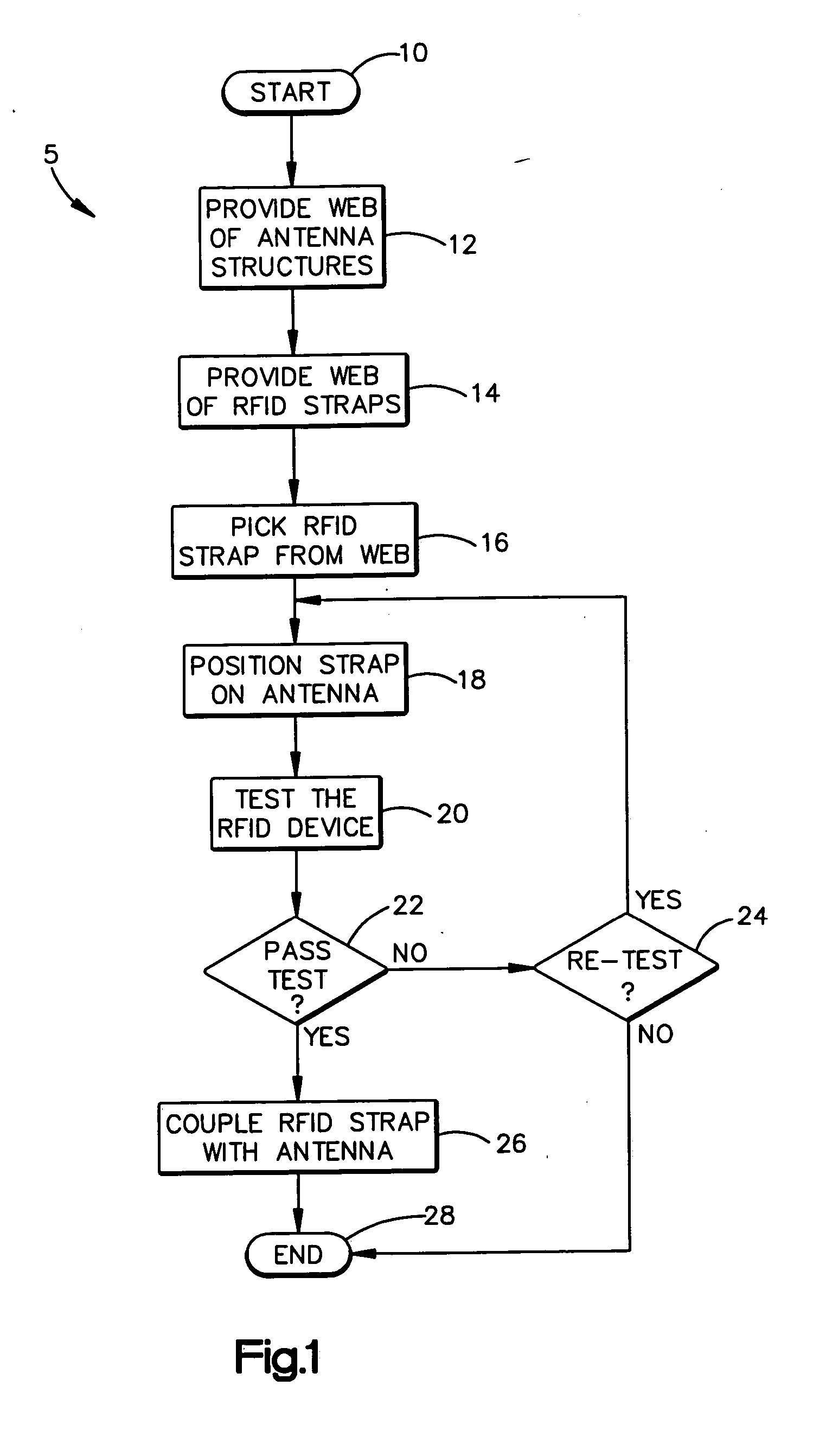 Method of variable position strap mounting for RFID transponder