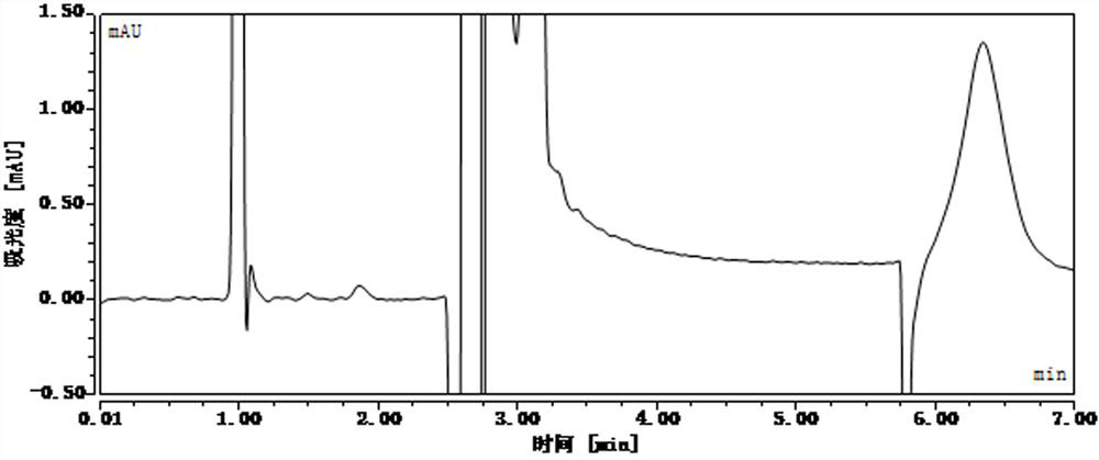 Pretreatment method for detecting content of phenolic impurities in sample