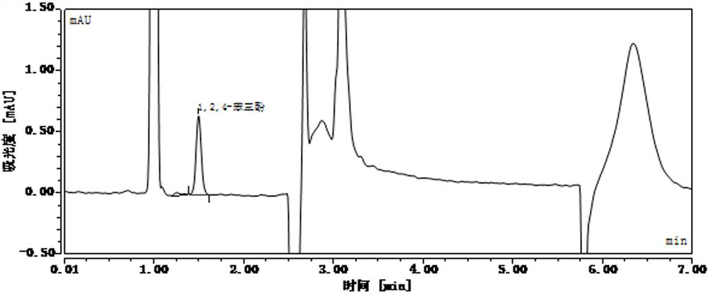 Pretreatment method for detecting content of phenolic impurities in sample