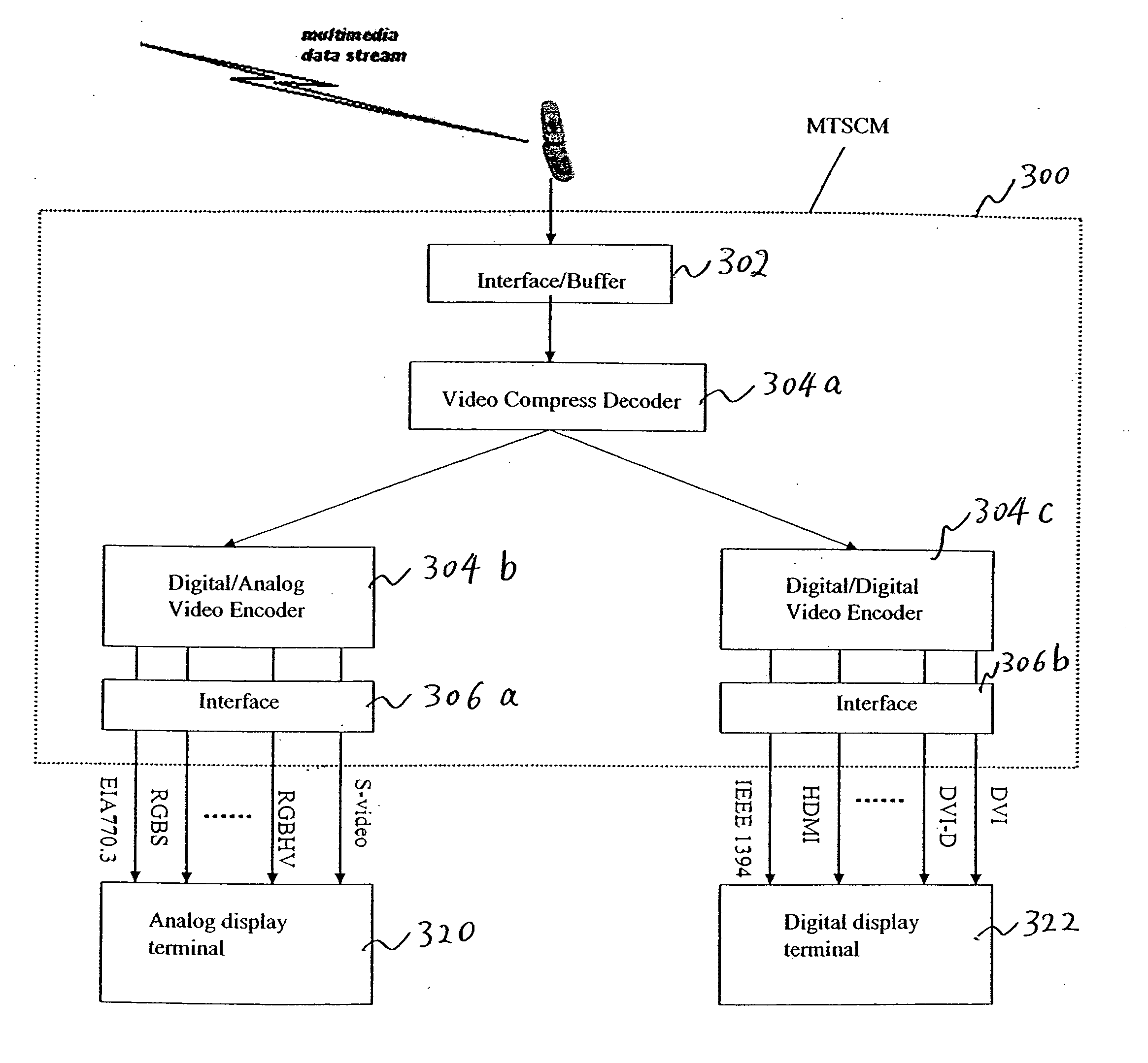 Methods, systems and apparatus for displaying the multimedia information from wireless communication networks