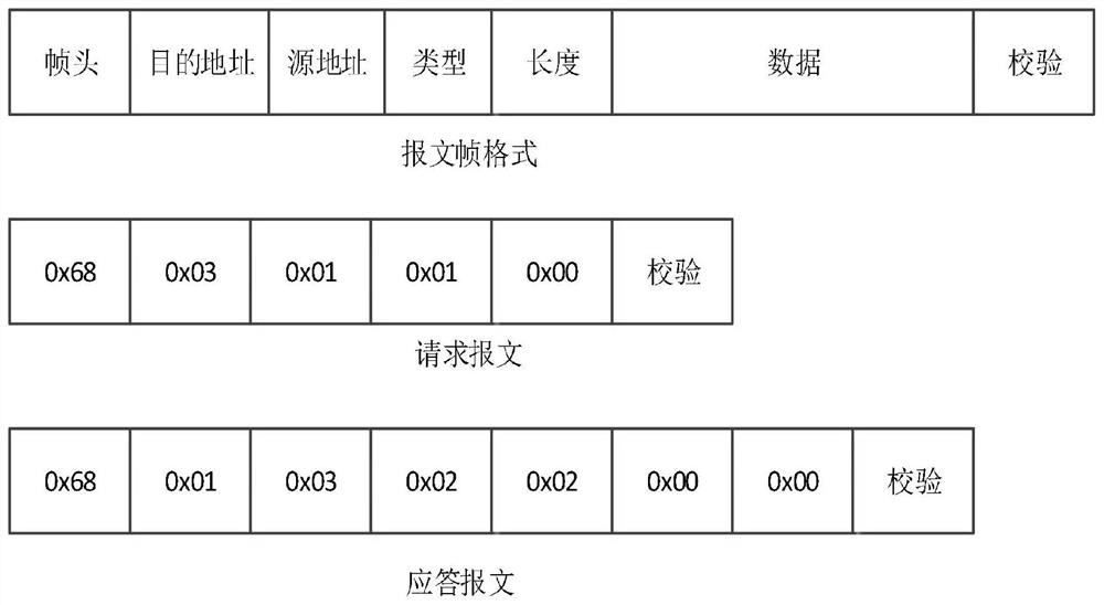 High-reliability PLC data transmission method and high-reliability PLC data transmission system