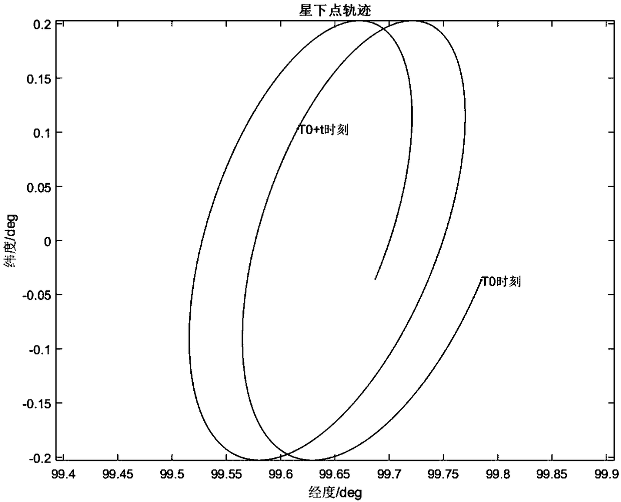 Stationary satellite imaging yaw guidance angle calculating method