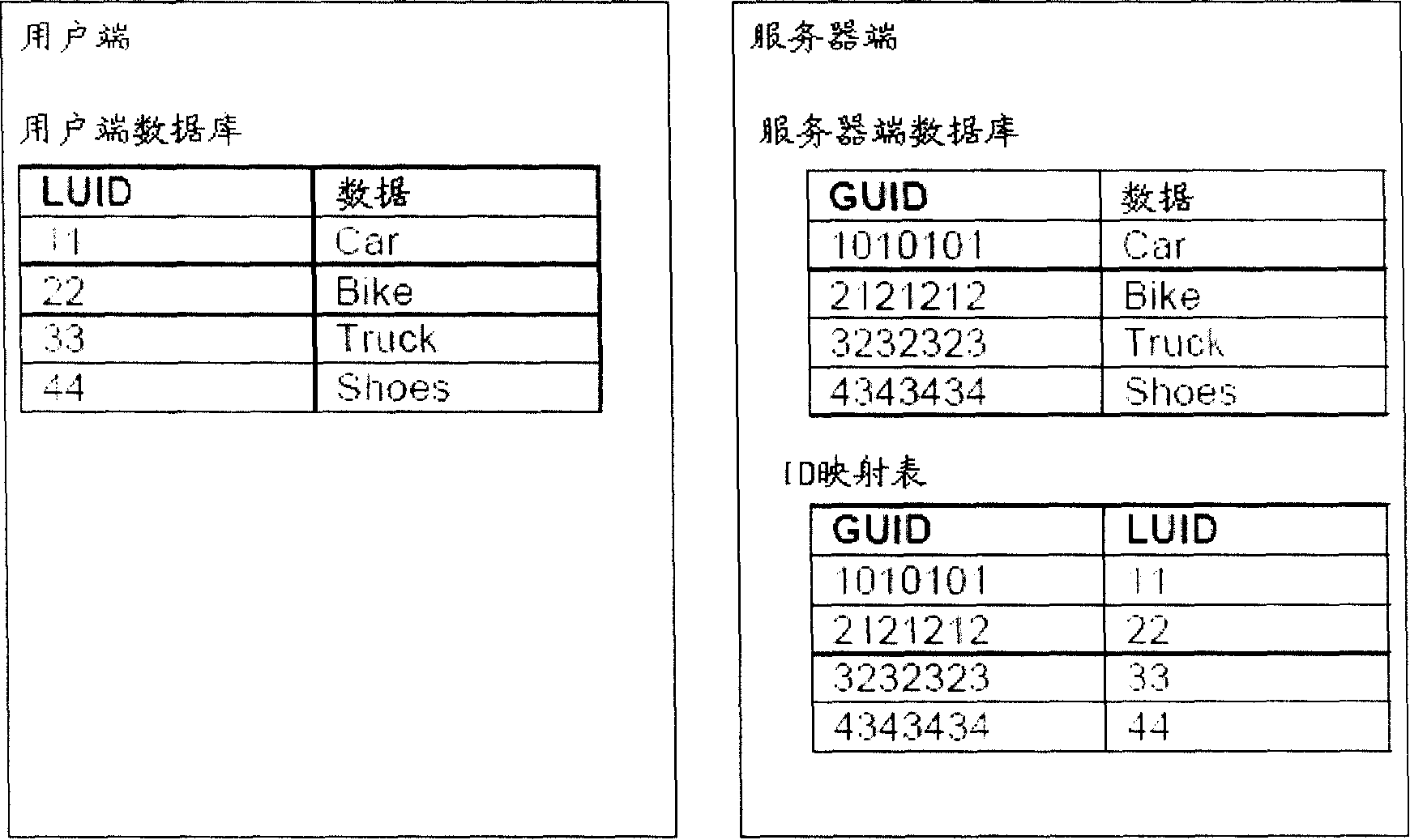 Data synchronization method and its implementing device and system