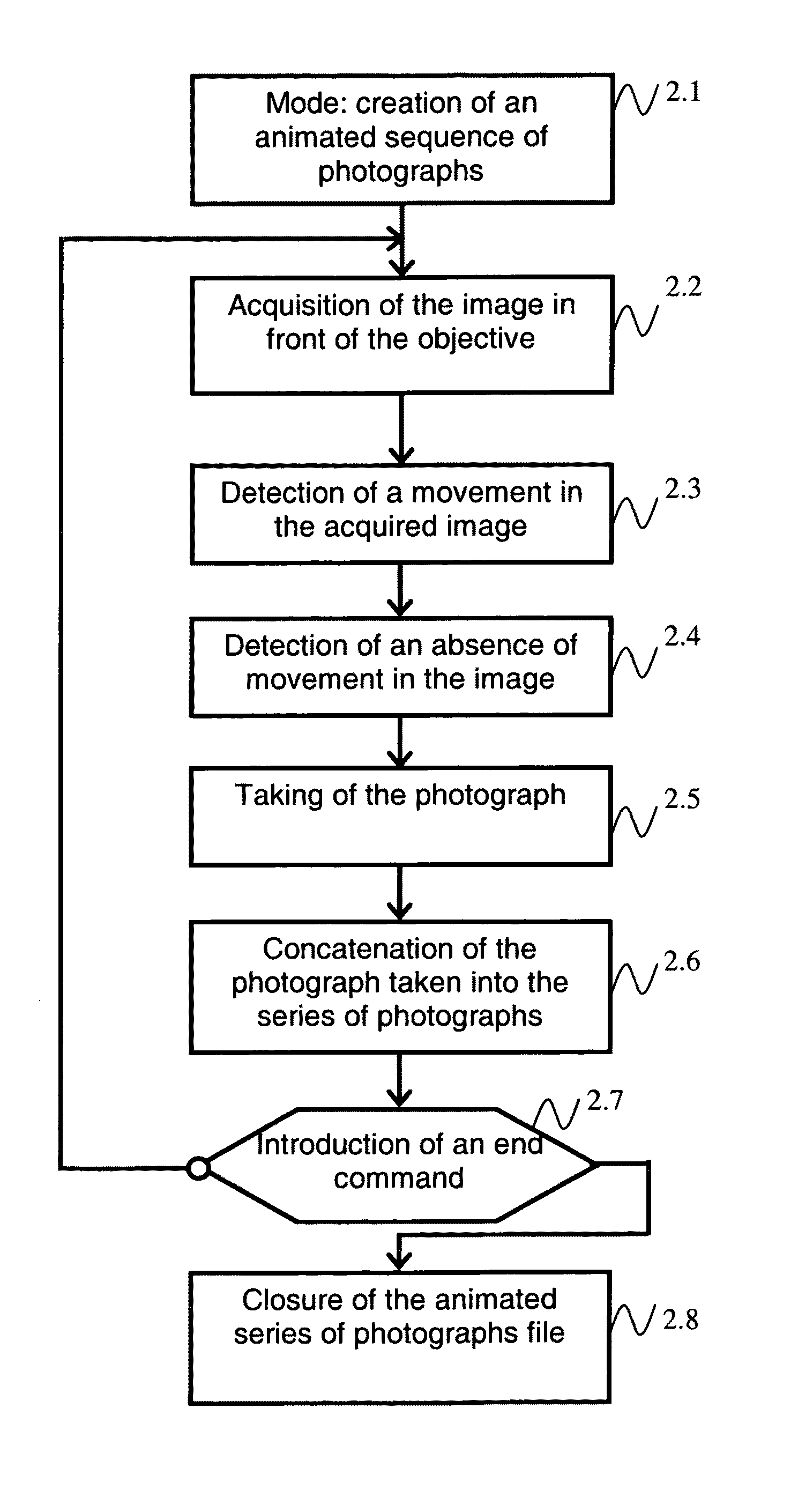 Method for creation of an animated series of photographs, and device to implement the method