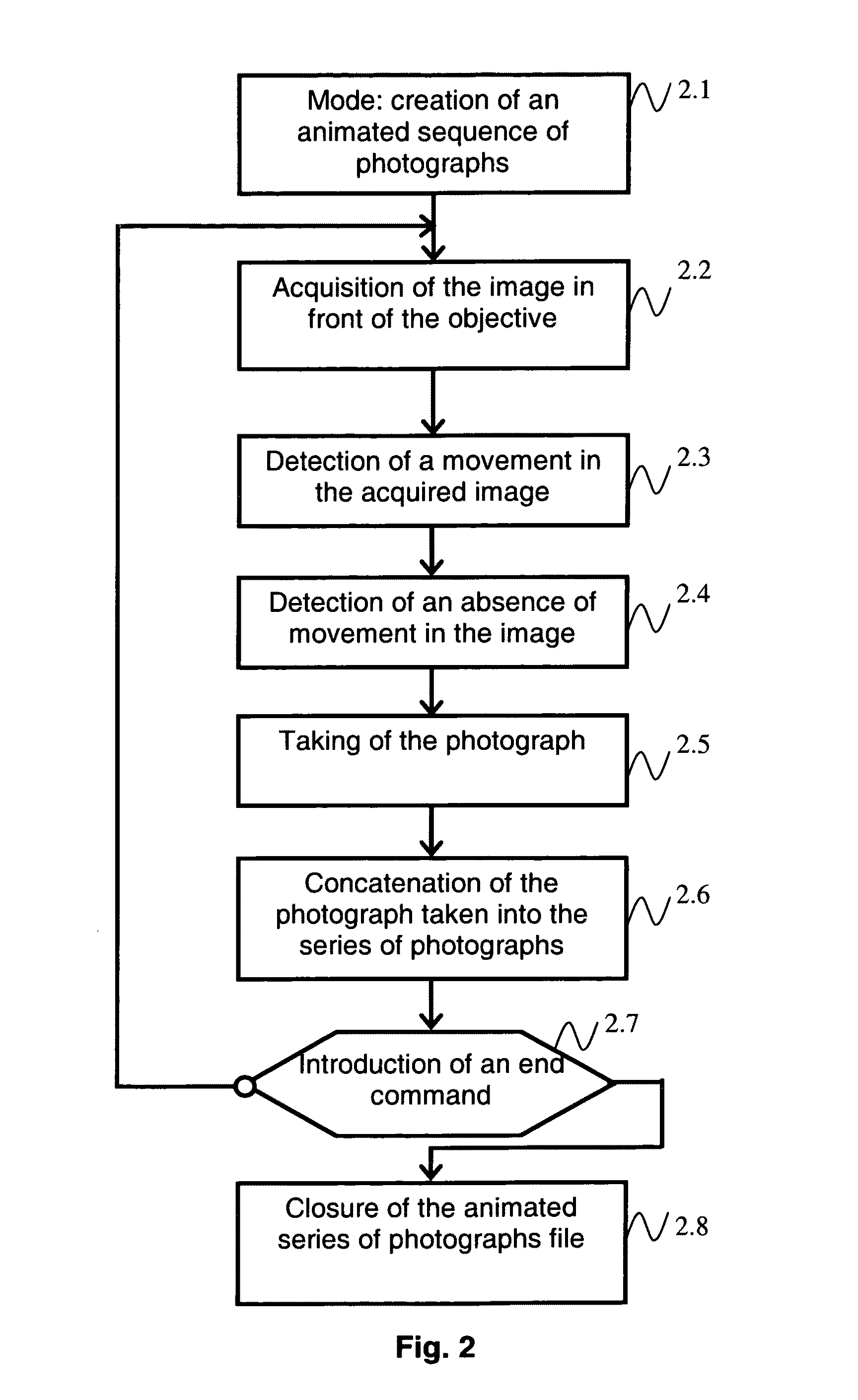 Method for creation of an animated series of photographs, and device to implement the method