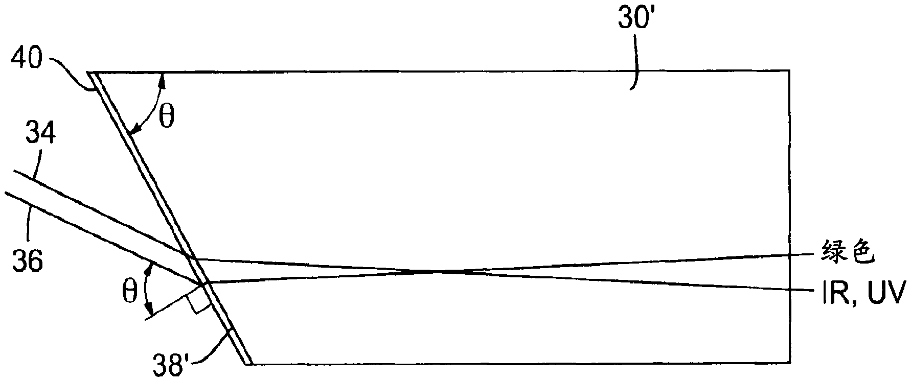 Wedge-faceted nonlinear crystal for harmonic generation