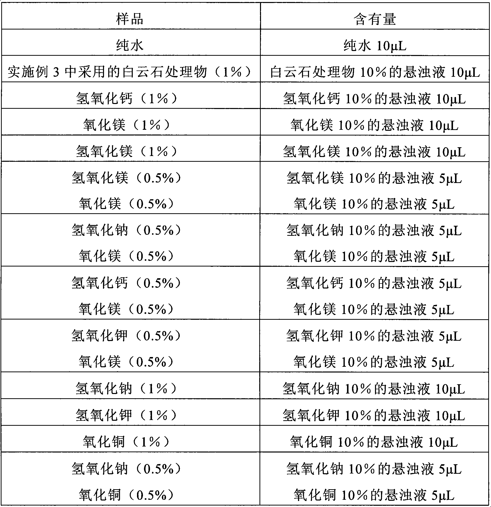 Novel hydroxy radical generation method, and anti-viral material utilizing hydroxy radical generated by the method