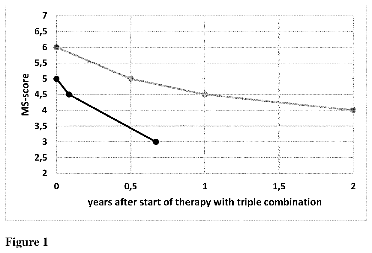 Drug combination for use in the treatment of inflammatory diseases