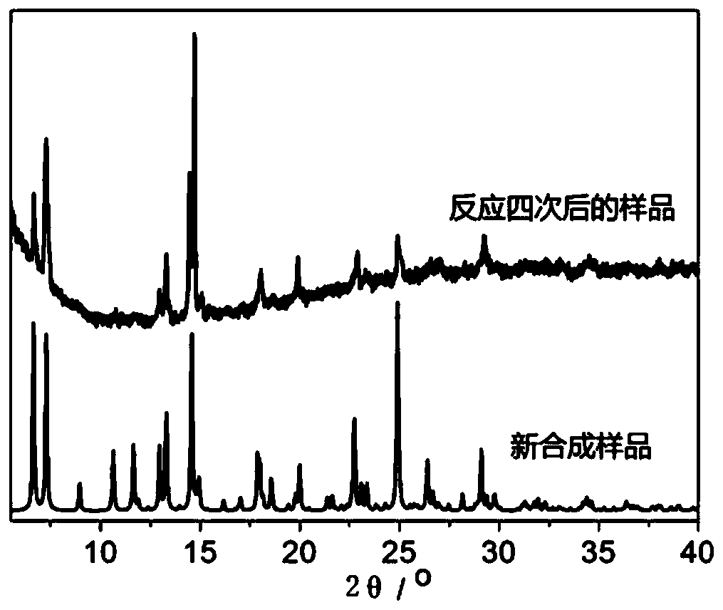 A catalyst for one-pot preparation of 1-phenyl-1,2-ethylene glycol from styrene, preparation method and application thereof