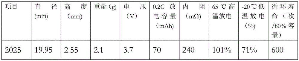 Button type rechargeable lithium ion battery