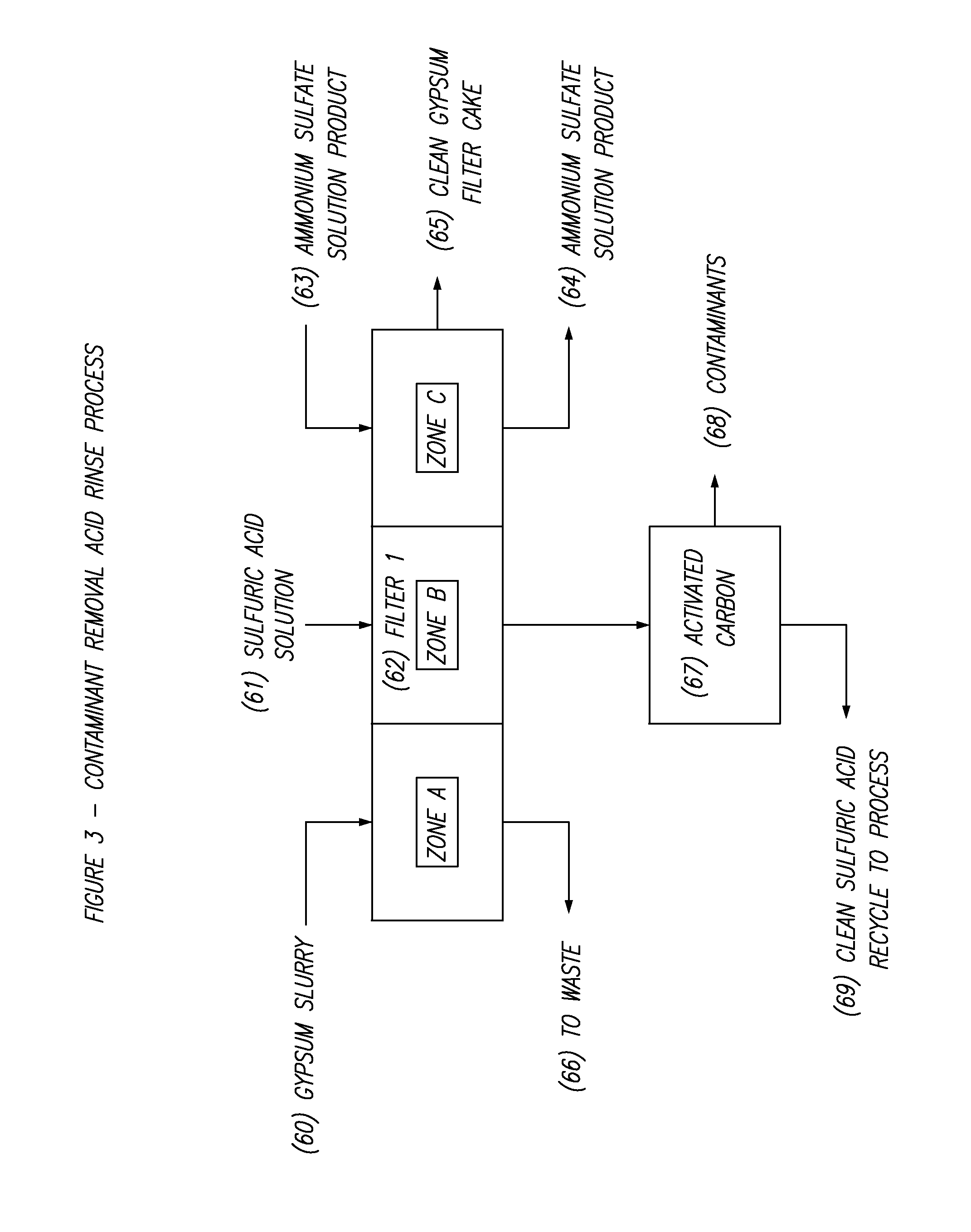 Process for converting fgd gypsum to ammonium sulfate and calcium carbonate