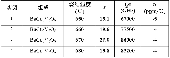 Microwave dielectric ceramic BaCu2V2O8 with low temperature sintering function and preparation method thereof