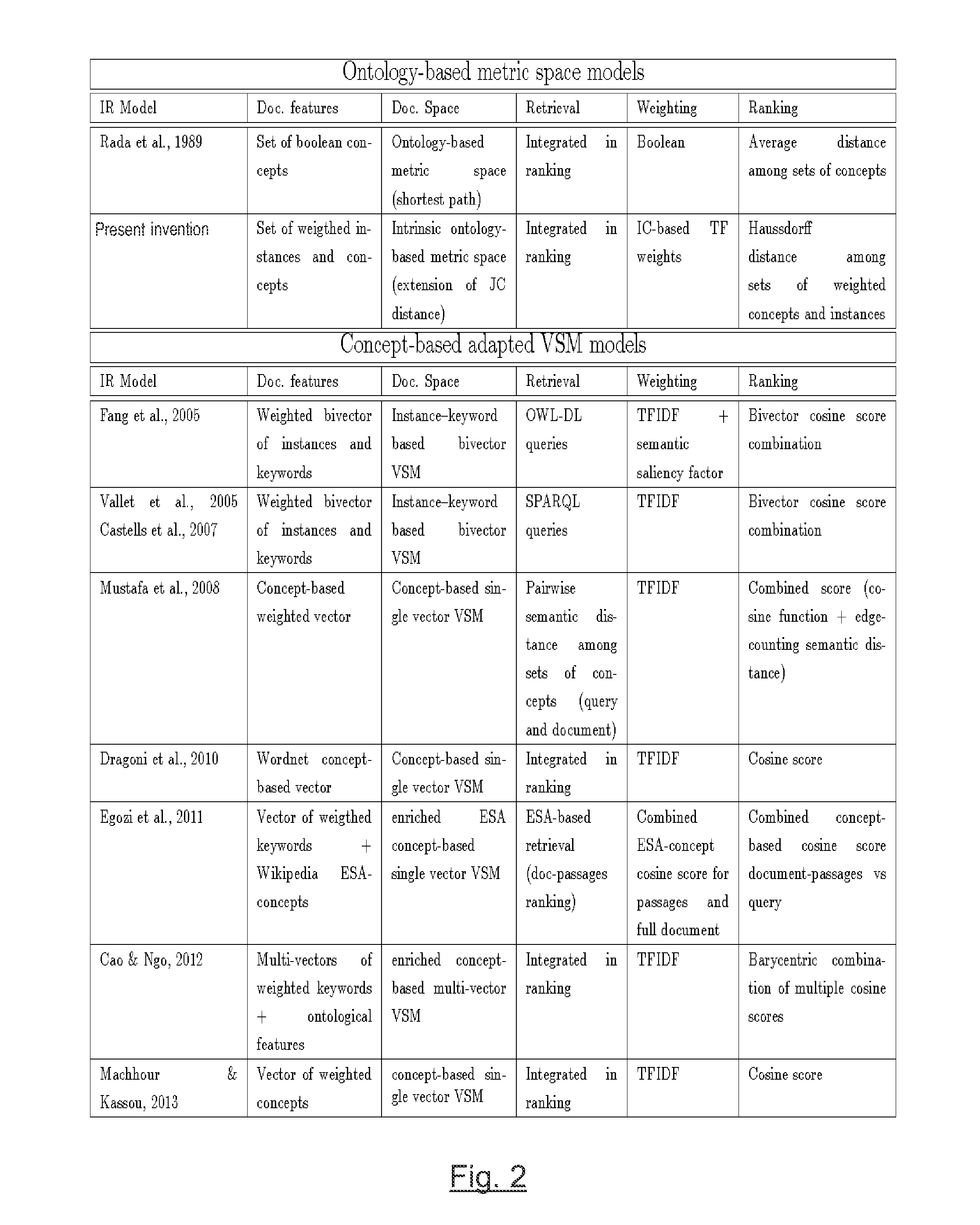 System and method for the indexing and retrieval of semantically annotated data using an ontology-based information retrieval model