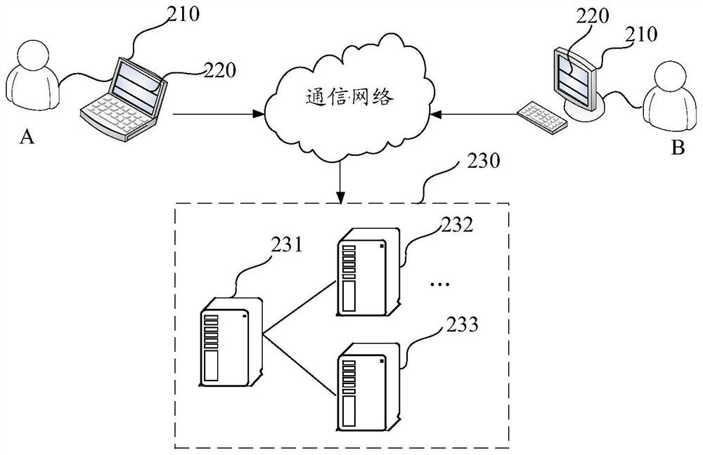 Information extraction method and device, electronic equipment and storage medium