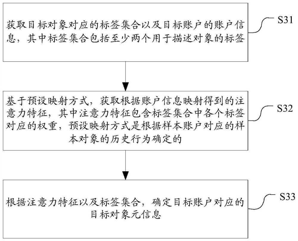 Information extraction method and device, electronic equipment and storage medium